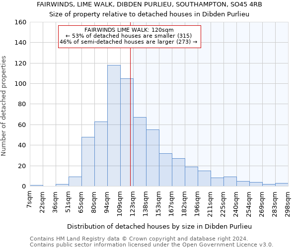 FAIRWINDS, LIME WALK, DIBDEN PURLIEU, SOUTHAMPTON, SO45 4RB: Size of property relative to detached houses in Dibden Purlieu