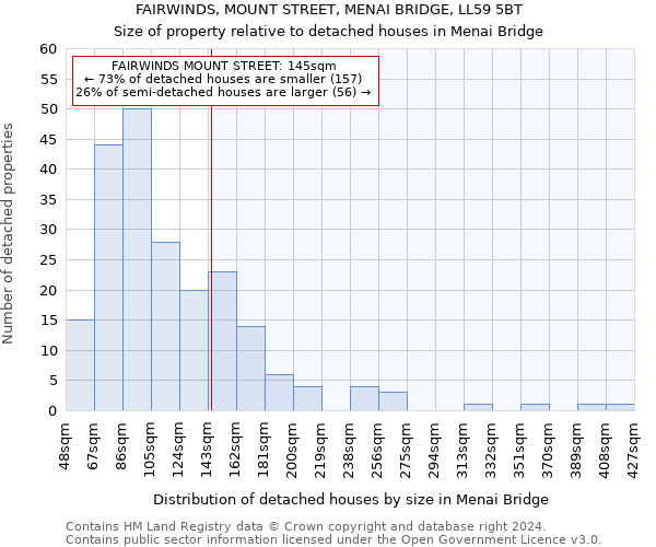 FAIRWINDS, MOUNT STREET, MENAI BRIDGE, LL59 5BT: Size of property relative to detached houses in Menai Bridge