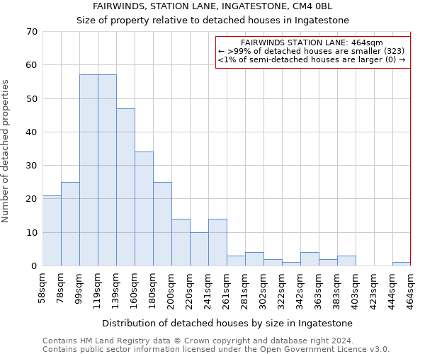 FAIRWINDS, STATION LANE, INGATESTONE, CM4 0BL: Size of property relative to detached houses in Ingatestone