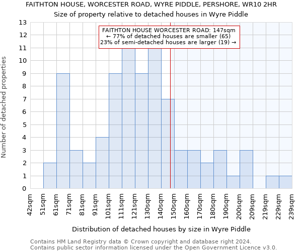 FAITHTON HOUSE, WORCESTER ROAD, WYRE PIDDLE, PERSHORE, WR10 2HR: Size of property relative to detached houses in Wyre Piddle