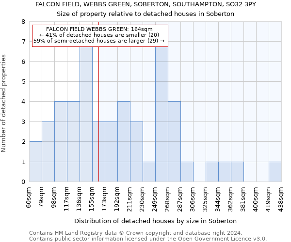 FALCON FIELD, WEBBS GREEN, SOBERTON, SOUTHAMPTON, SO32 3PY: Size of property relative to detached houses in Soberton