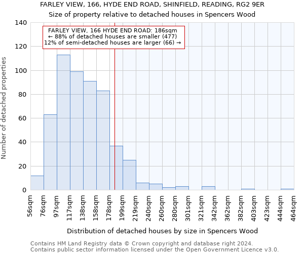 FARLEY VIEW, 166, HYDE END ROAD, SHINFIELD, READING, RG2 9ER: Size of property relative to detached houses in Spencers Wood