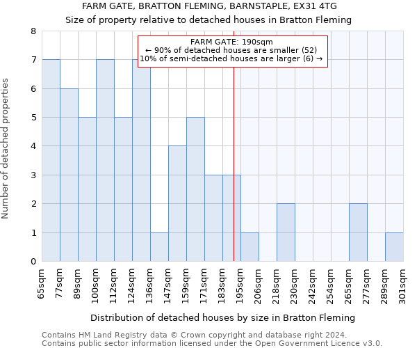 FARM GATE, BRATTON FLEMING, BARNSTAPLE, EX31 4TG: Size of property relative to detached houses in Bratton Fleming