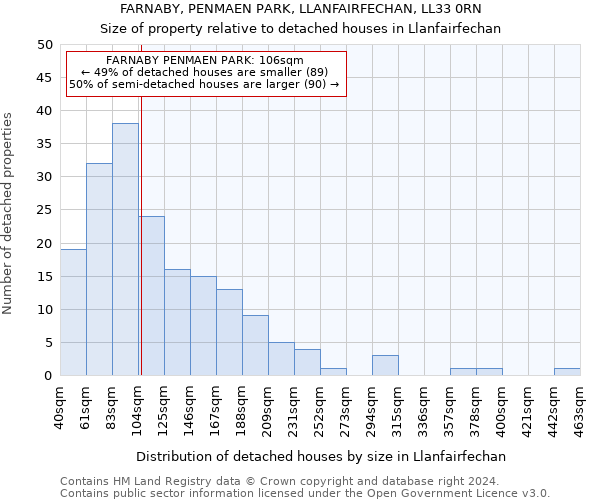 FARNABY, PENMAEN PARK, LLANFAIRFECHAN, LL33 0RN: Size of property relative to detached houses in Llanfairfechan