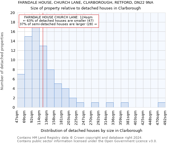 FARNDALE HOUSE, CHURCH LANE, CLARBOROUGH, RETFORD, DN22 9NA: Size of property relative to detached houses in Clarborough