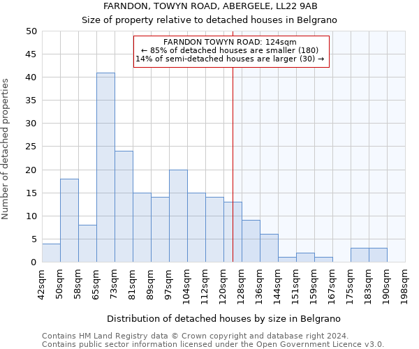 FARNDON, TOWYN ROAD, ABERGELE, LL22 9AB: Size of property relative to detached houses in Belgrano