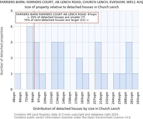 FARRIERS BARN, FARRIERS COURT, AB LENCH ROAD, CHURCH LENCH, EVESHAM, WR11 4UQ: Size of property relative to detached houses in Church Lench