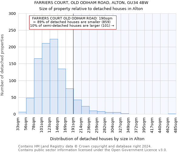 FARRIERS COURT, OLD ODIHAM ROAD, ALTON, GU34 4BW: Size of property relative to detached houses in Alton