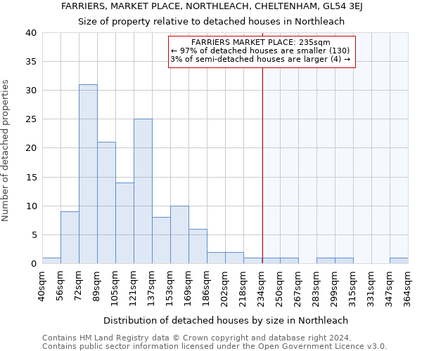 FARRIERS, MARKET PLACE, NORTHLEACH, CHELTENHAM, GL54 3EJ: Size of property relative to detached houses in Northleach