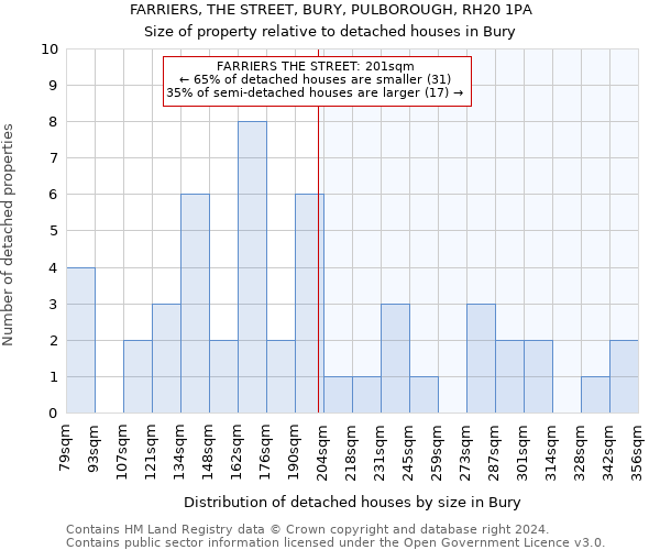 FARRIERS, THE STREET, BURY, PULBOROUGH, RH20 1PA: Size of property relative to detached houses in Bury