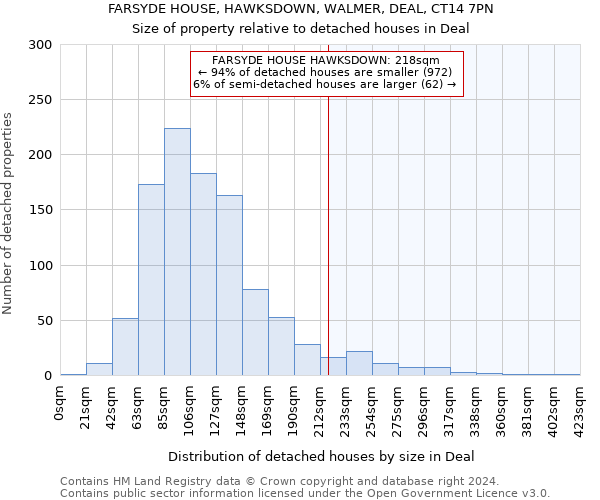 FARSYDE HOUSE, HAWKSDOWN, WALMER, DEAL, CT14 7PN: Size of property relative to detached houses in Deal