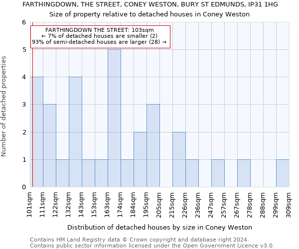 FARTHINGDOWN, THE STREET, CONEY WESTON, BURY ST EDMUNDS, IP31 1HG: Size of property relative to detached houses in Coney Weston