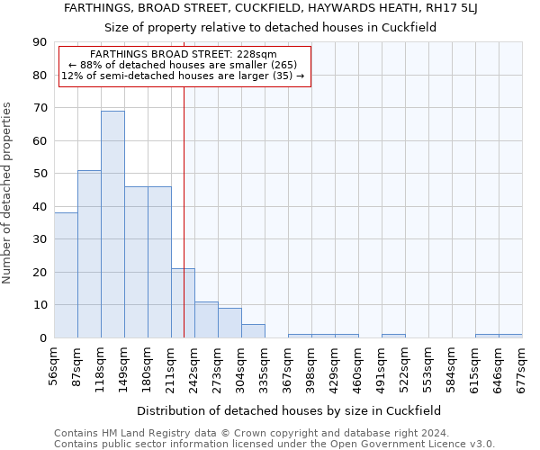 FARTHINGS, BROAD STREET, CUCKFIELD, HAYWARDS HEATH, RH17 5LJ: Size of property relative to detached houses in Cuckfield