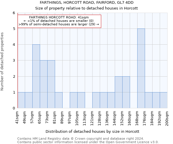 FARTHINGS, HORCOTT ROAD, FAIRFORD, GL7 4DD: Size of property relative to detached houses in Horcott