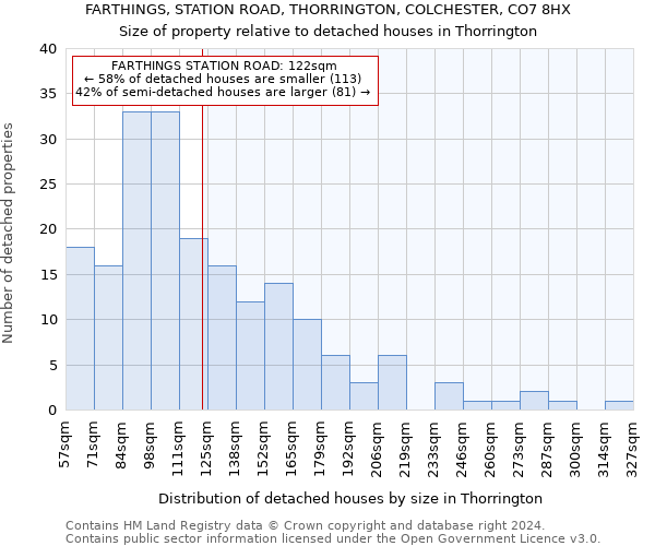 FARTHINGS, STATION ROAD, THORRINGTON, COLCHESTER, CO7 8HX: Size of property relative to detached houses in Thorrington