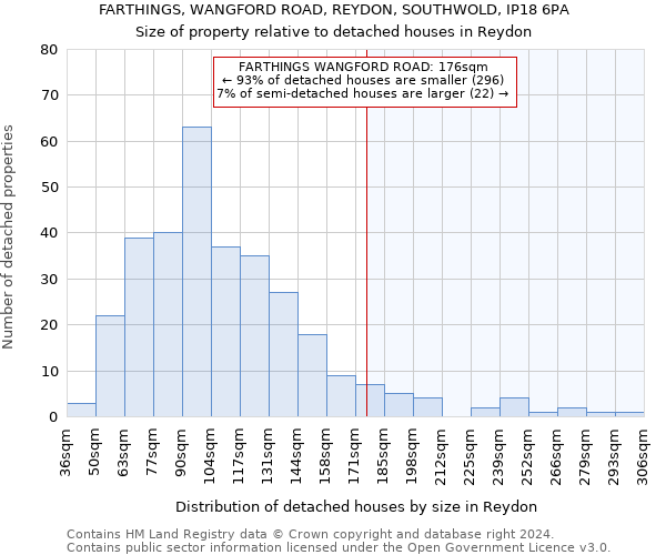 FARTHINGS, WANGFORD ROAD, REYDON, SOUTHWOLD, IP18 6PA: Size of property relative to detached houses in Reydon