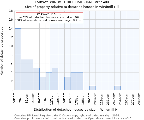 FARWAY, WINDMILL HILL, HAILSHAM, BN27 4RX: Size of property relative to detached houses in Windmill Hill