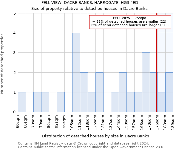 FELL VIEW, DACRE BANKS, HARROGATE, HG3 4ED: Size of property relative to detached houses in Dacre Banks