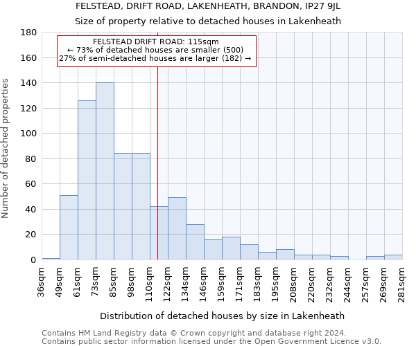 FELSTEAD, DRIFT ROAD, LAKENHEATH, BRANDON, IP27 9JL: Size of property relative to detached houses in Lakenheath