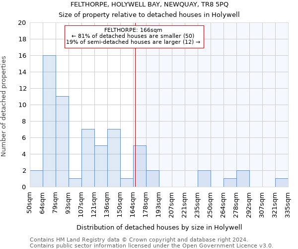 FELTHORPE, HOLYWELL BAY, NEWQUAY, TR8 5PQ: Size of property relative to detached houses in Holywell