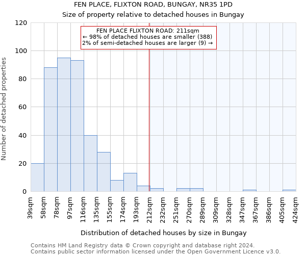 FEN PLACE, FLIXTON ROAD, BUNGAY, NR35 1PD: Size of property relative to detached houses in Bungay