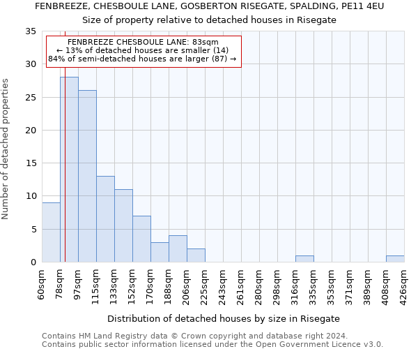 FENBREEZE, CHESBOULE LANE, GOSBERTON RISEGATE, SPALDING, PE11 4EU: Size of property relative to detached houses in Risegate