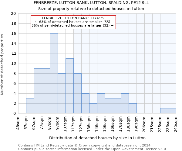 FENBREEZE, LUTTON BANK, LUTTON, SPALDING, PE12 9LL: Size of property relative to detached houses in Lutton