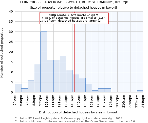 FERN CROSS, STOW ROAD, IXWORTH, BURY ST EDMUNDS, IP31 2JB: Size of property relative to detached houses in Ixworth