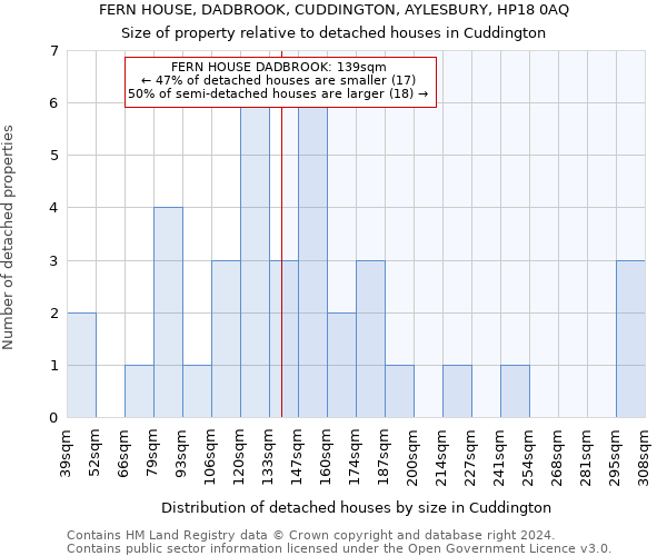 FERN HOUSE, DADBROOK, CUDDINGTON, AYLESBURY, HP18 0AQ: Size of property relative to detached houses in Cuddington