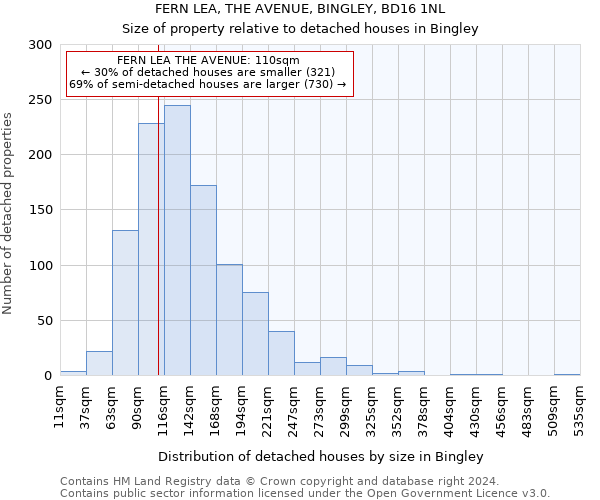 FERN LEA, THE AVENUE, BINGLEY, BD16 1NL: Size of property relative to detached houses in Bingley