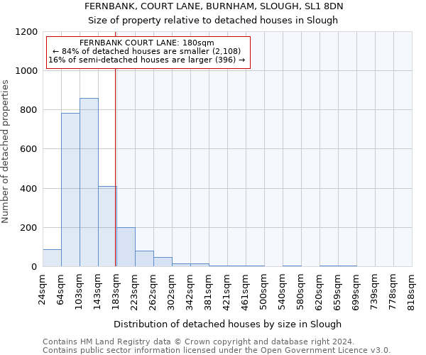 FERNBANK, COURT LANE, BURNHAM, SLOUGH, SL1 8DN: Size of property relative to detached houses in Slough