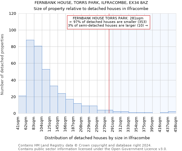 FERNBANK HOUSE, TORRS PARK, ILFRACOMBE, EX34 8AZ: Size of property relative to detached houses in Ilfracombe