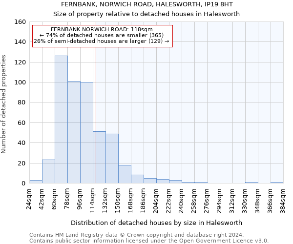 FERNBANK, NORWICH ROAD, HALESWORTH, IP19 8HT: Size of property relative to detached houses in Halesworth