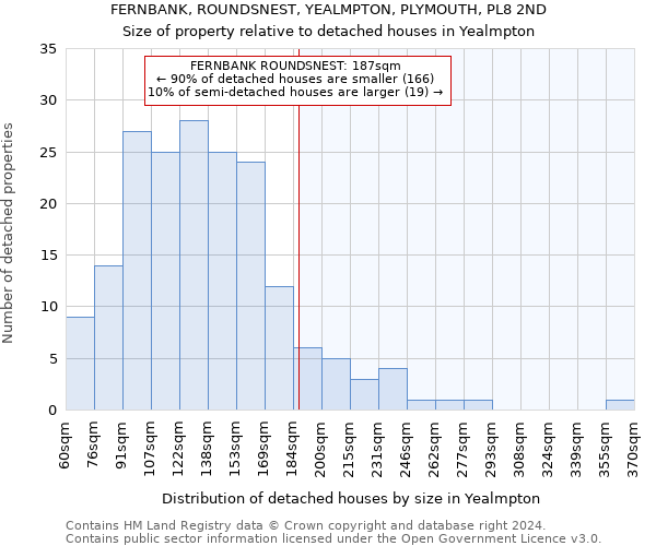 FERNBANK, ROUNDSNEST, YEALMPTON, PLYMOUTH, PL8 2ND: Size of property relative to detached houses in Yealmpton