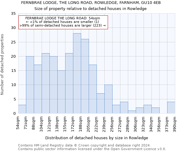 FERNBRAE LODGE, THE LONG ROAD, ROWLEDGE, FARNHAM, GU10 4EB: Size of property relative to detached houses in Rowledge