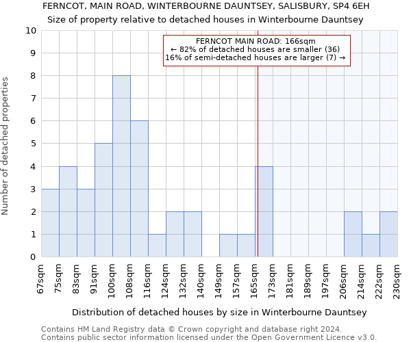 FERNCOT, MAIN ROAD, WINTERBOURNE DAUNTSEY, SALISBURY, SP4 6EH: Size of property relative to detached houses in Winterbourne Dauntsey