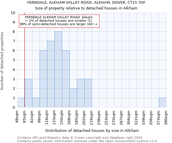 FERNDALE, ALKHAM VALLEY ROAD, ALKHAM, DOVER, CT15 7DF: Size of property relative to detached houses in Alkham