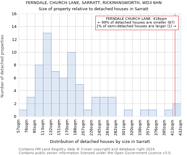 FERNDALE, CHURCH LANE, SARRATT, RICKMANSWORTH, WD3 6HN: Size of property relative to detached houses in Sarratt