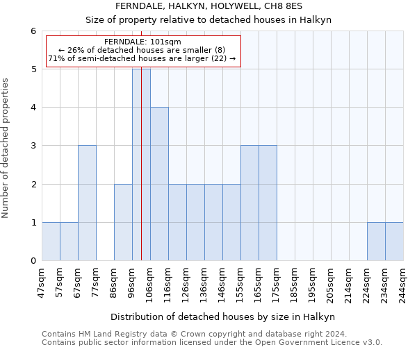 FERNDALE, HALKYN, HOLYWELL, CH8 8ES: Size of property relative to detached houses in Halkyn