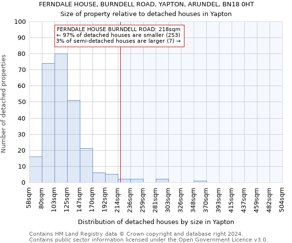 FERNDALE HOUSE, BURNDELL ROAD, YAPTON, ARUNDEL, BN18 0HT: Size of property relative to detached houses in Yapton