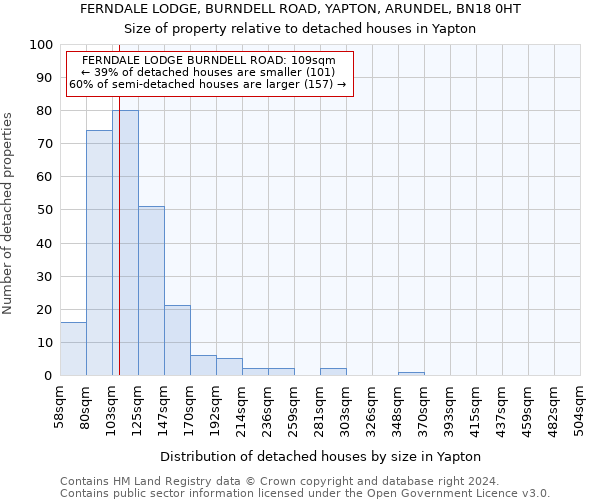 FERNDALE LODGE, BURNDELL ROAD, YAPTON, ARUNDEL, BN18 0HT: Size of property relative to detached houses in Yapton