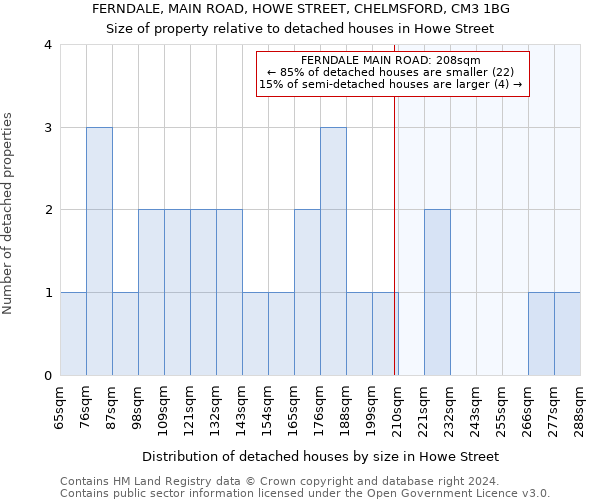 FERNDALE, MAIN ROAD, HOWE STREET, CHELMSFORD, CM3 1BG: Size of property relative to detached houses in Howe Street