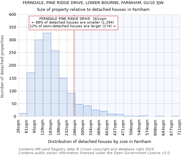 FERNDALE, PINE RIDGE DRIVE, LOWER BOURNE, FARNHAM, GU10 3JW: Size of property relative to detached houses in Farnham