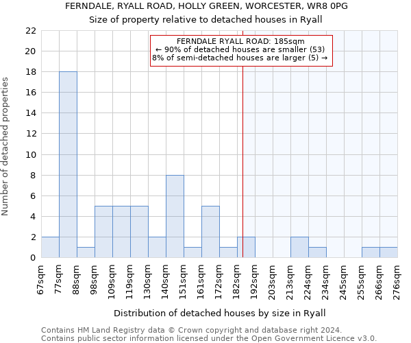 FERNDALE, RYALL ROAD, HOLLY GREEN, WORCESTER, WR8 0PG: Size of property relative to detached houses in Ryall