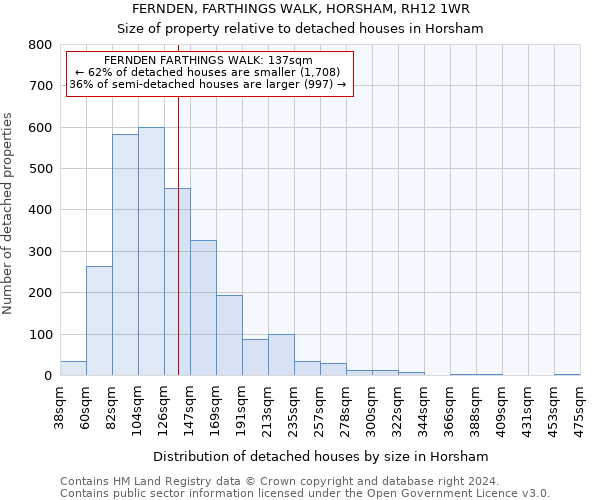 FERNDEN, FARTHINGS WALK, HORSHAM, RH12 1WR: Size of property relative to detached houses in Horsham