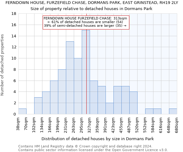 FERNDOWN HOUSE, FURZEFIELD CHASE, DORMANS PARK, EAST GRINSTEAD, RH19 2LY: Size of property relative to detached houses in Dormans Park