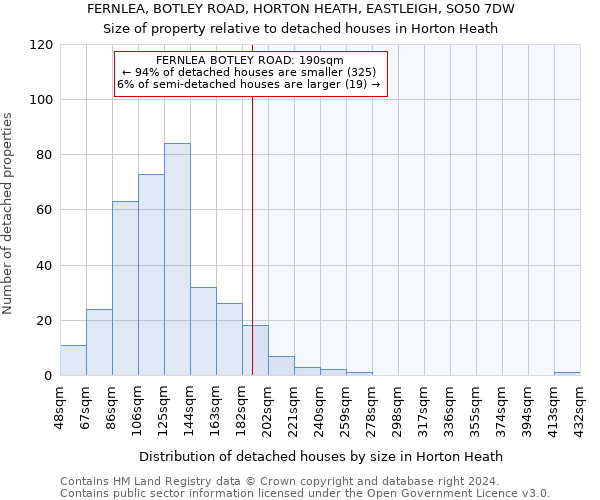 FERNLEA, BOTLEY ROAD, HORTON HEATH, EASTLEIGH, SO50 7DW: Size of property relative to detached houses in Horton Heath