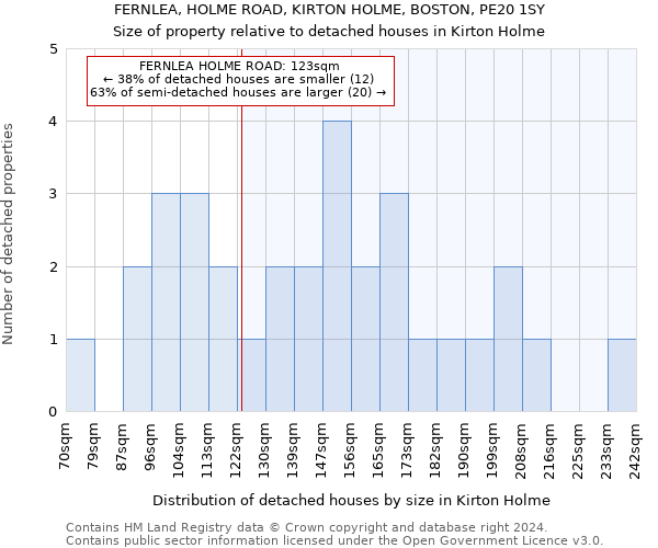 FERNLEA, HOLME ROAD, KIRTON HOLME, BOSTON, PE20 1SY: Size of property relative to detached houses in Kirton Holme