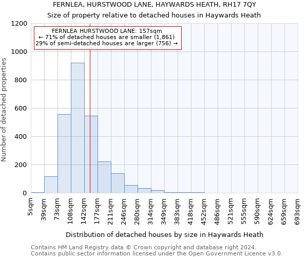 FERNLEA, HURSTWOOD LANE, HAYWARDS HEATH, RH17 7QY: Size of property relative to detached houses in Haywards Heath