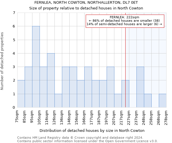 FERNLEA, NORTH COWTON, NORTHALLERTON, DL7 0ET: Size of property relative to detached houses in North Cowton